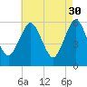 Cedar Beach tide chart for Sunday, April 30, 2023