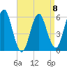 Cedar Beach tide chart for Saturday, April 8, 2023
