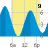 Cedar Beach tide chart for Tuesday, May 9, 2023