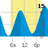 Cedar Beach tide chart for Thursday, June 15, 2023