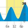 Cedar Beach tide chart for Friday, June 30, 2023