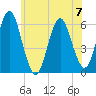 Cedar Beach tide chart for Wednesday, June 7, 2023