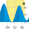 Cedar Beach tide chart for Thursday, June 8, 2023