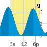 Cedar Beach tide chart for Friday, June 9, 2023