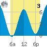 Cedar Beach tide chart for Monday, July 3, 2023