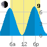 Cedar Beach tide chart for Sunday, July 9, 2023