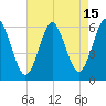 Cedar Beach tide chart for Tuesday, August 15, 2023