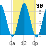 Cedar Beach tide chart for Saturday, September 30, 2023