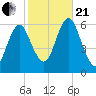 Cedar Beach tide chart for Saturday, October 21, 2023