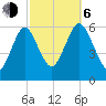 Cedar Beach tide chart for Friday, October 6, 2023