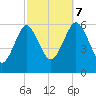 Cedar Beach tide chart for Saturday, October 7, 2023