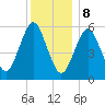 Cedar Beach tide chart for Friday, December 8, 2023