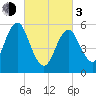 Cedar Beach tide chart for Sunday, March 3, 2024