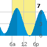 Cedar Beach tide chart for Thursday, March 7, 2024