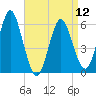 Cedar Beach tide chart for Friday, April 12, 2024