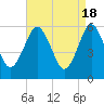 Cedar Beach tide chart for Thursday, April 18, 2024