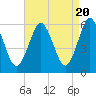 Cedar Beach tide chart for Saturday, April 20, 2024