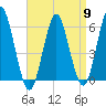 Cedar Beach tide chart for Tuesday, April 9, 2024
