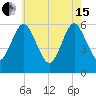 Cedar Beach tide chart for Wednesday, May 15, 2024