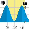 Cedar Beach tide chart for Thursday, May 30, 2024