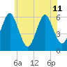 Cedar Beach tide chart for Tuesday, June 11, 2024