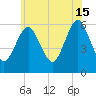 Cedar Beach tide chart for Saturday, June 15, 2024
