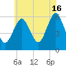 Cedar Beach tide chart for Sunday, June 16, 2024