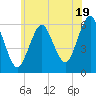 Cedar Beach tide chart for Wednesday, June 19, 2024