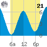 Cedar Beach tide chart for Friday, June 21, 2024