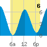 Cedar Beach tide chart for Saturday, July 6, 2024