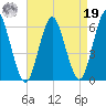 Cedar Beach tide chart for Monday, August 19, 2024