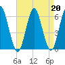 Cedar Beach tide chart for Tuesday, August 20, 2024