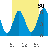 Cedar Beach tide chart for Friday, August 30, 2024