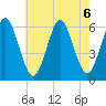 Cedar Beach tide chart for Tuesday, August 6, 2024