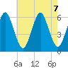 Cedar Beach tide chart for Wednesday, August 7, 2024