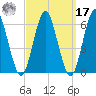 Cedar Beach tide chart for Tuesday, September 17, 2024