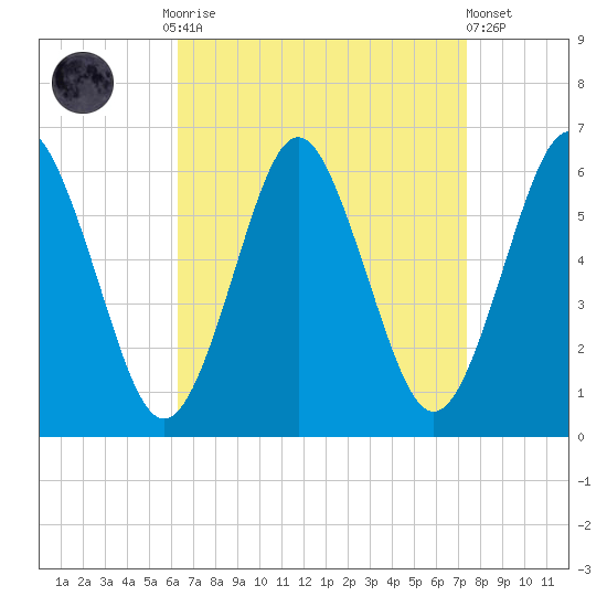 Cedar Beach tide chart for Monday, September 2, 2024