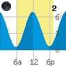 Cedar Beach tide chart for Monday, September 2, 2024