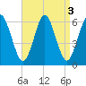 Cedar Beach tide chart for Tuesday, September 3, 2024