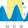 Cedar Beach tide chart for Friday, September 6, 2024