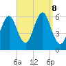 Cedar Beach tide chart for Sunday, September 8, 2024