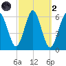 Cedar Beach tide chart for Wednesday, October 2, 2024