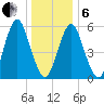 Cedar Beach tide chart for Monday, January 6, 2025