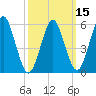 Cedar Beach tide chart for Saturday, March 15, 2025