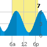 Cedar Beach tide chart for Monday, April 7, 2025