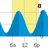Cedar Beach tide chart for Tuesday, April 8, 2025
