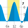 Cedar Beach tide chart for Friday, November 7, 2025