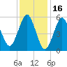 Cedar Beach tide chart for Friday, January 16, 2026