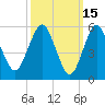 Cedar Beach tide chart for Sunday, March 15, 2026