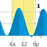 Cedar Beach tide chart for Sunday, March 1, 2026